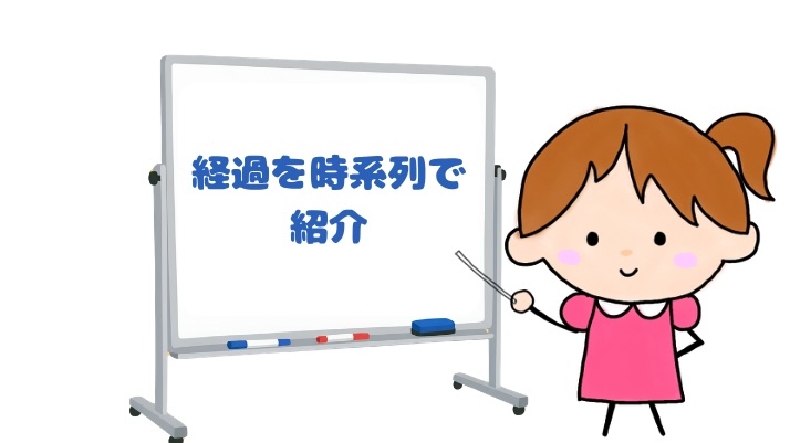 経過を時系列で紹介